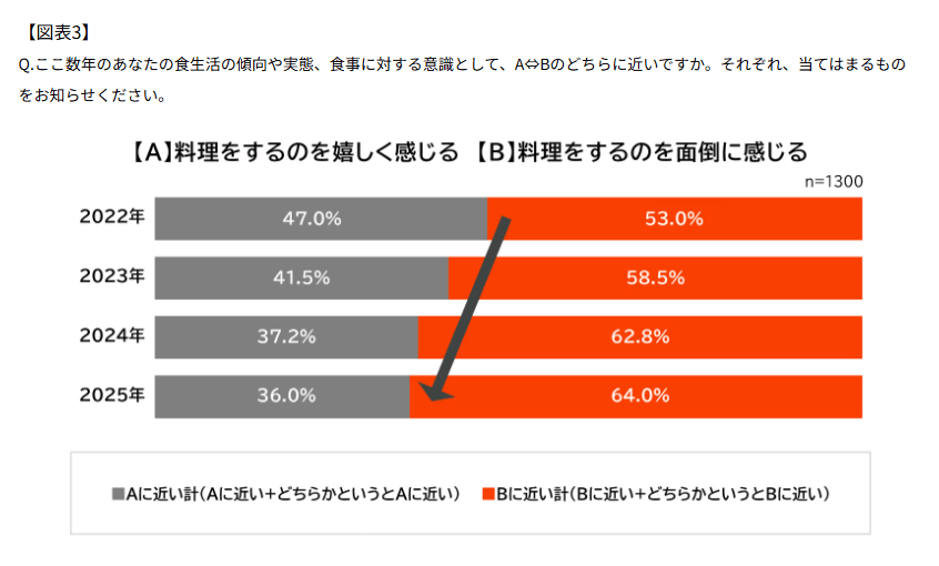 きゅうりも切れるピーラーとは？切り方からおすすめピーラーまで紹介