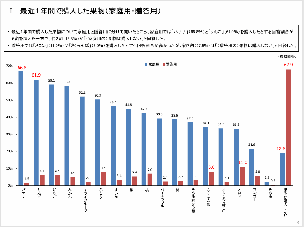桃用の専用ピーラーとは?特徴からむき方まで詳しくご紹介